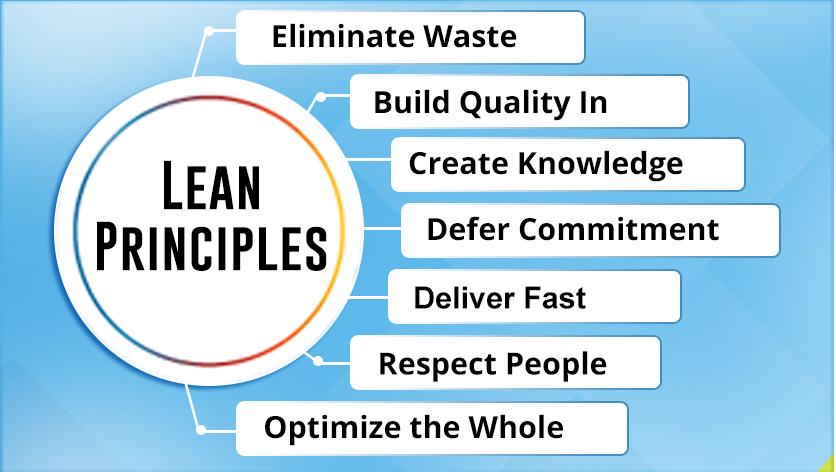 Deliver Value - 7 Principles of Lean Software Development